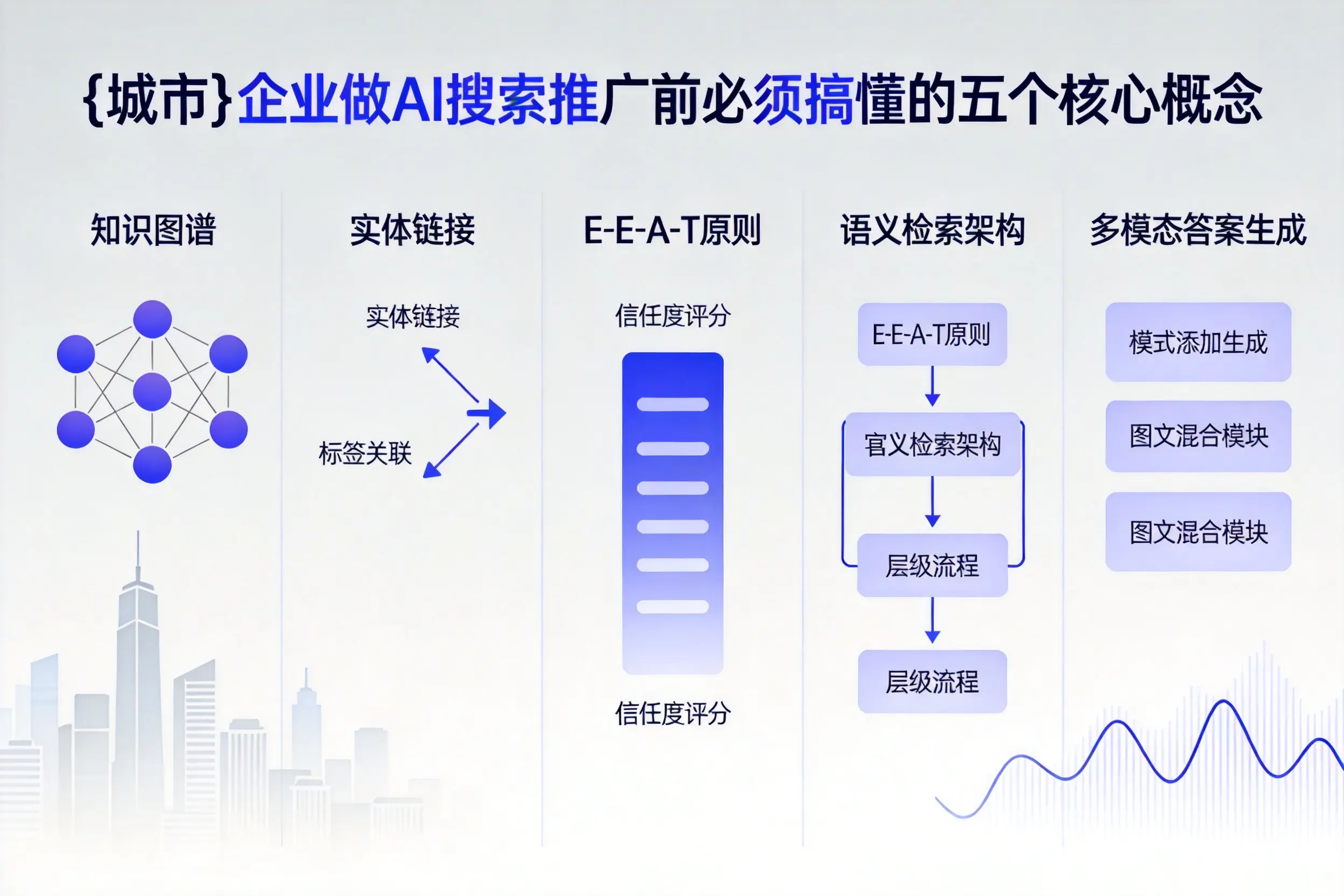 平川企业做AI搜索推广前必须搞懂的五个核心概念