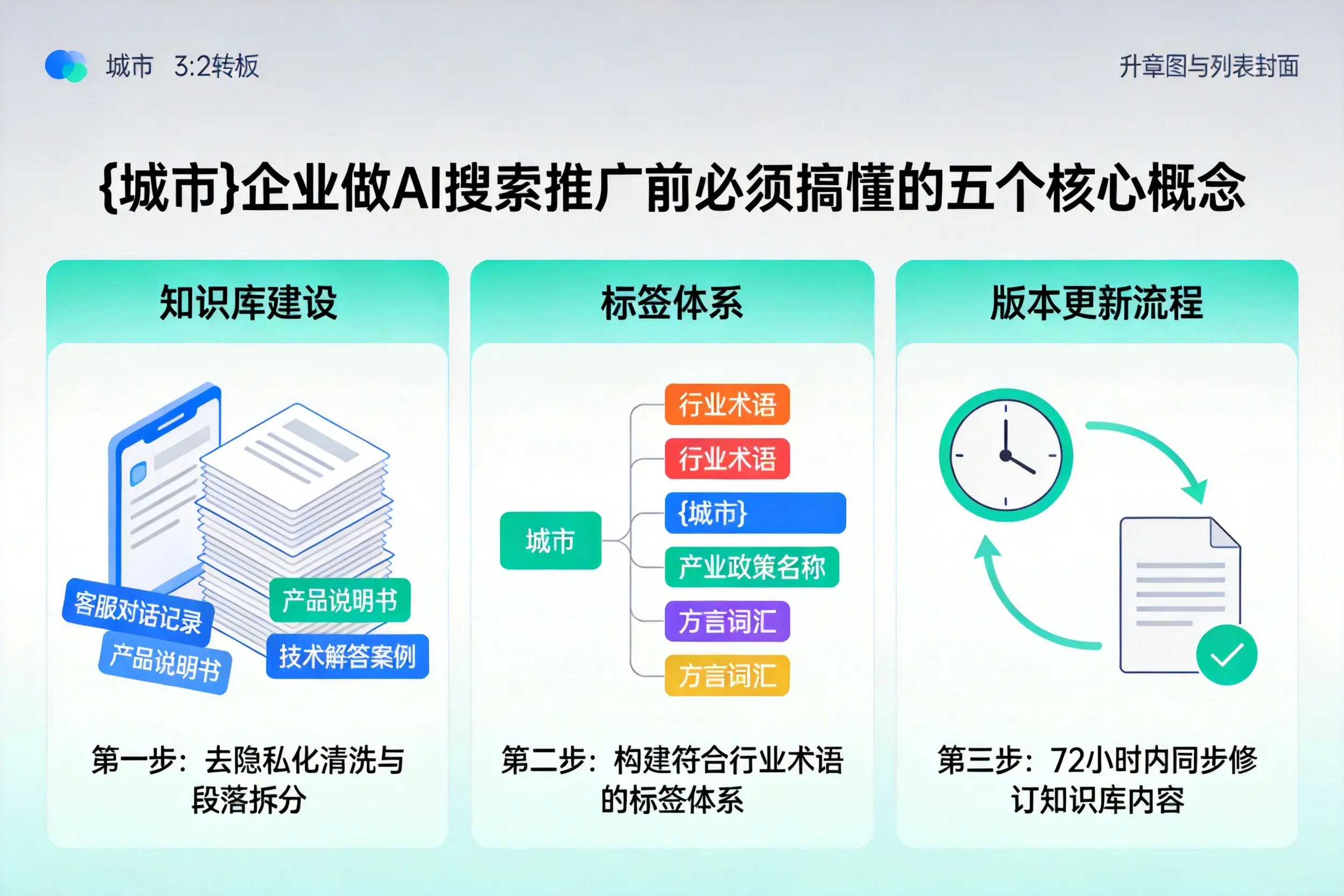 平川企业做AI搜索推广前必须搞懂的五个核心概念